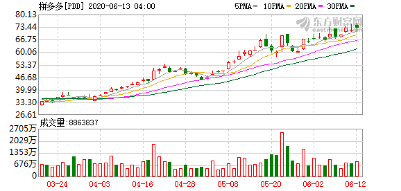 K图 PDD_0