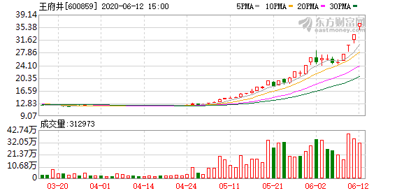 K图 600859_0