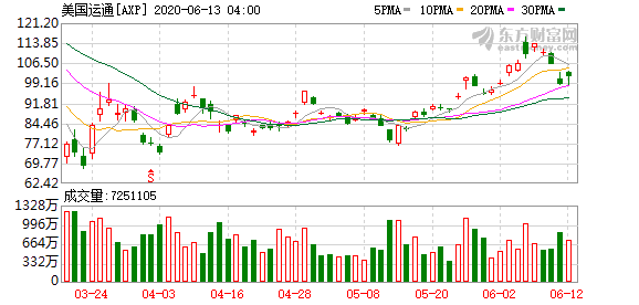 K图 AXP_0